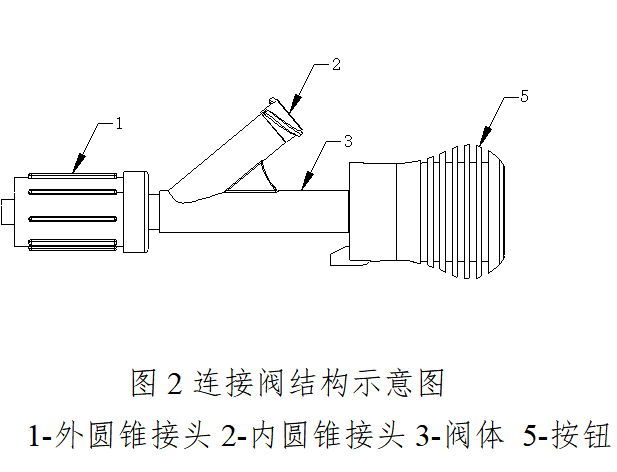 连接阀注册审查指导原则(征求意见稿)(2026年最新版)(图2)
