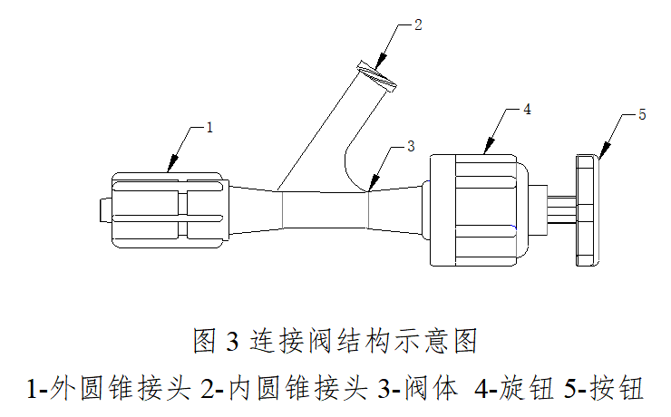 连接阀注册审查指导原则(征求意见稿)(2026年最新版)(图3)