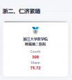 自然指数国内TOP100医院出炉！华西医院排名第一！