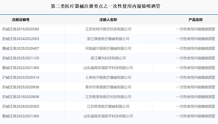 一次性使用内窥镜喷洒管注册.jpg