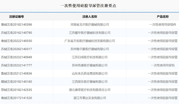 一次性使用硅胶导尿管注册.jpg