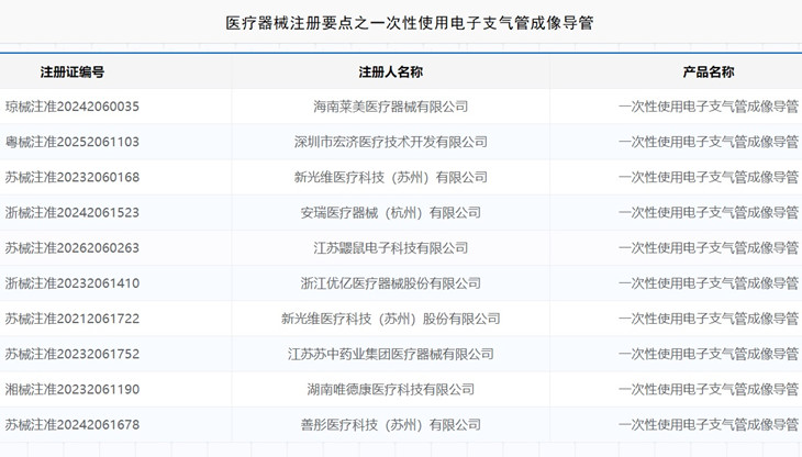 一次性使用电子支气管成像导管注册.jpg