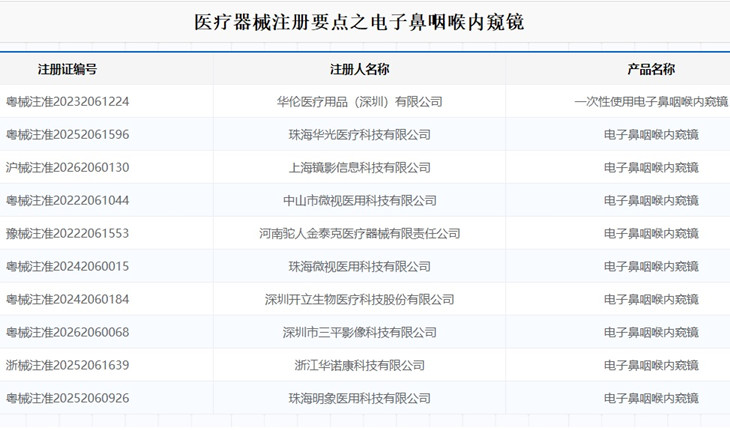 电子鼻咽喉内窥镜注册.jpg