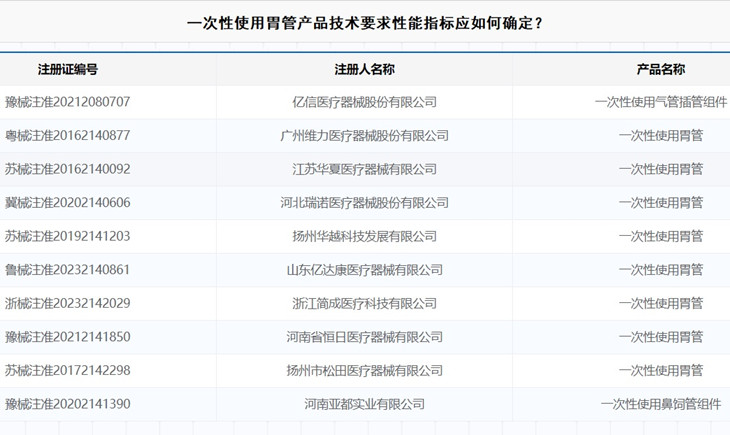 一次性使用胃管产品技术要求.jpg