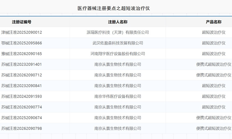 超短波治疗仪注册.jpg