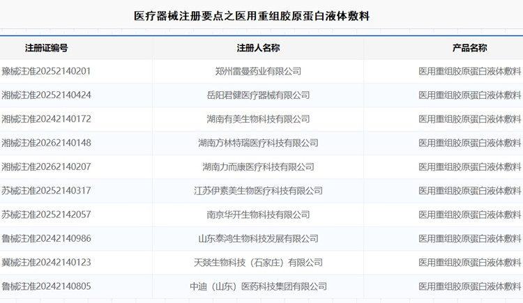 医用重组胶原蛋白液体敷料注册.jpg