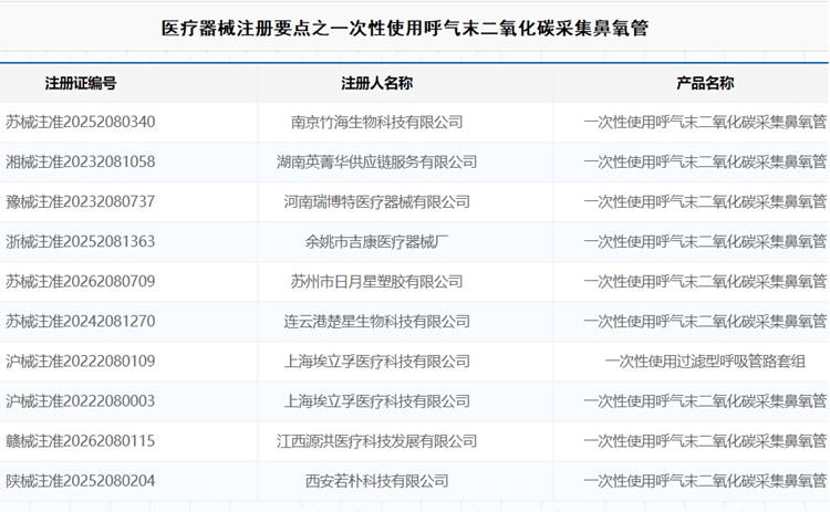 一次性使用呼气末二氧化碳采集鼻氧管.jpg