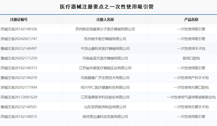 一次性使用吸引管注册.jpg