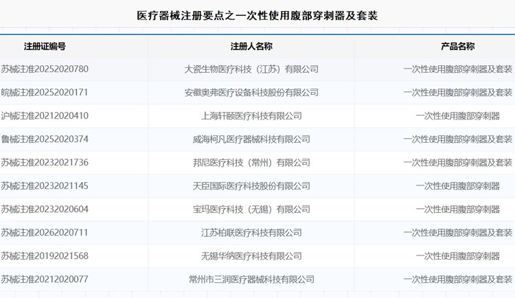 一次性使用腹部穿刺器.jpg