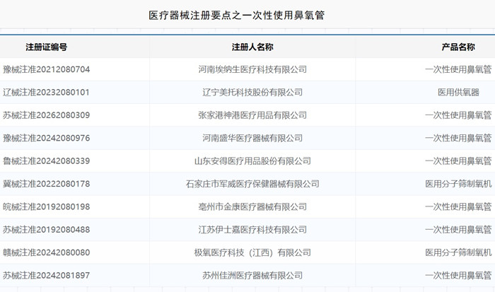 一次性使用鼻氧管注册.jpg