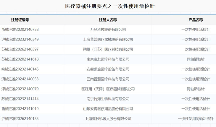 一次性使用活检针注册.jpg