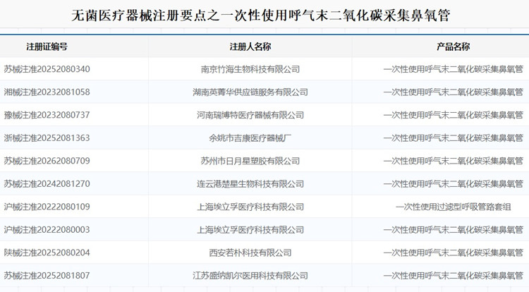 一次性使用呼气末二氧化碳采集鼻氧管注册.jpg