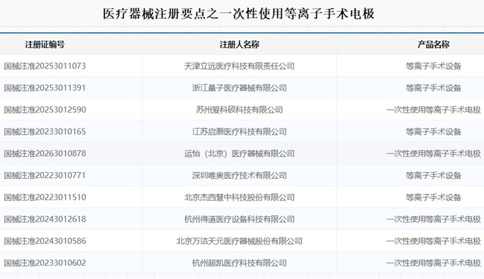 一次性使用等离子手术电极注册.jpg