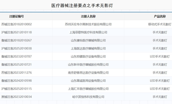 手术无影灯注册.jpg