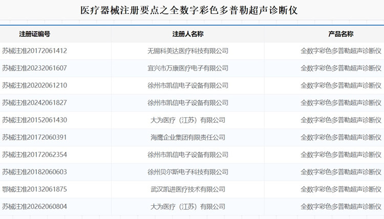 全数字彩色多普勒超声诊断仪.jpg