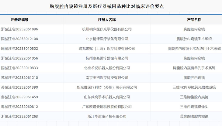 同品种比对临床评价.jpg