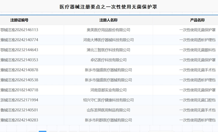 一次性使用无菌保护罩注册.jpg