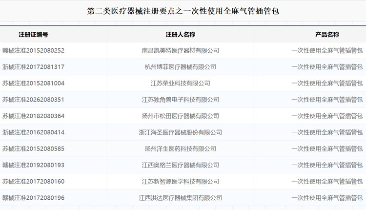 一次性使用全麻气管插管包注册.jpg