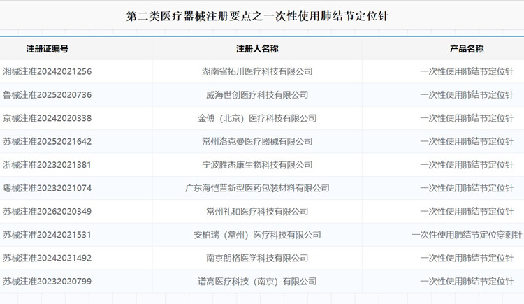 一次性使用肺结节定位针注册.jpg