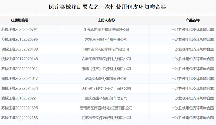 一次性使用包皮环切吻合器注册.jpg