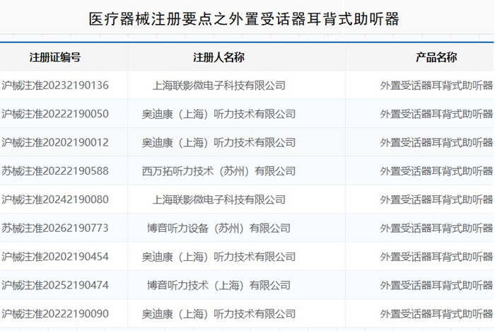 外置受话器耳背式助听器注册.jpg