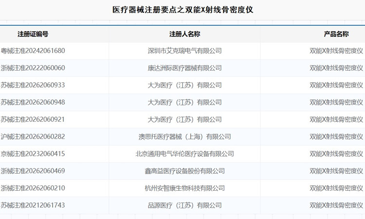 双能X射线骨密度仪.jpg
