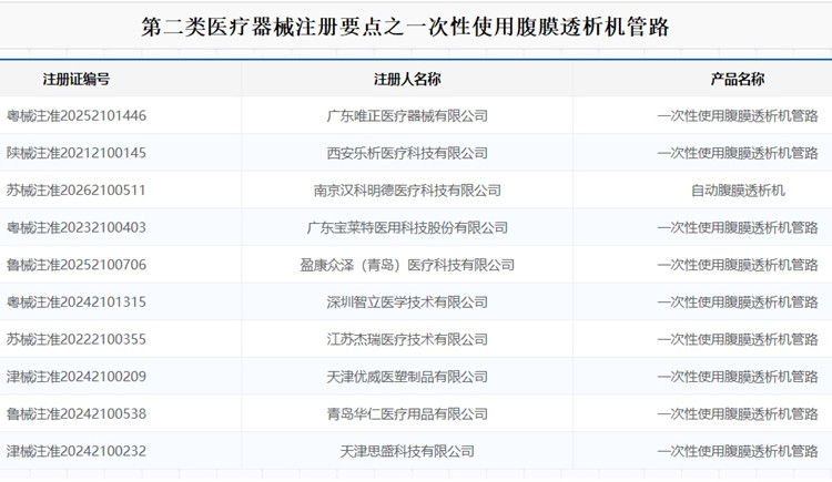 一次性使用腹膜透析机管路注册.jpg