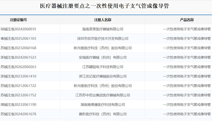 一次性使用电子支气管成像导管注册.jpg