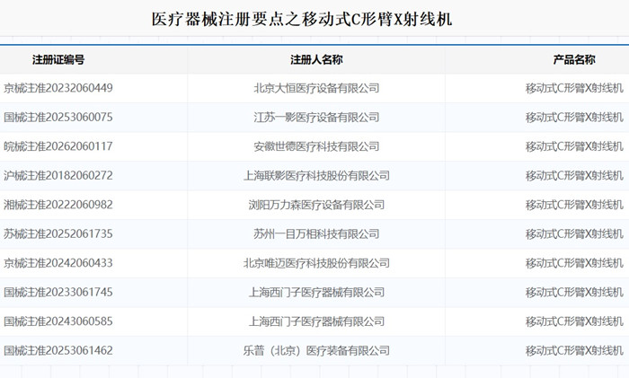 移动式C形臂X射线机注册.jpg