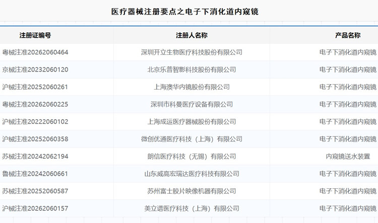 电子下消化道内窥镜注册.jpg