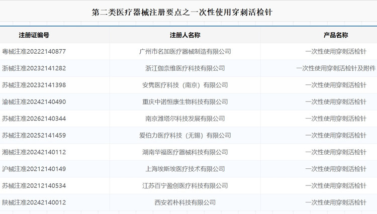 一次性使用穿刺活检针注册.jpg