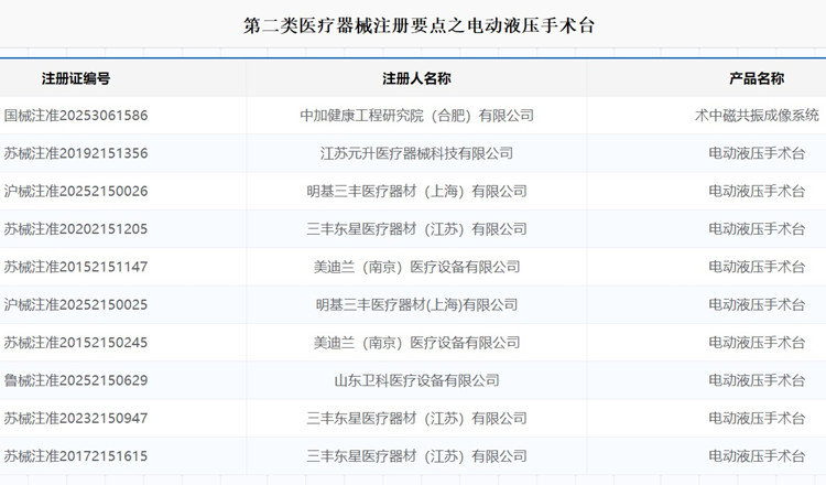 电动液压手术台.jpg