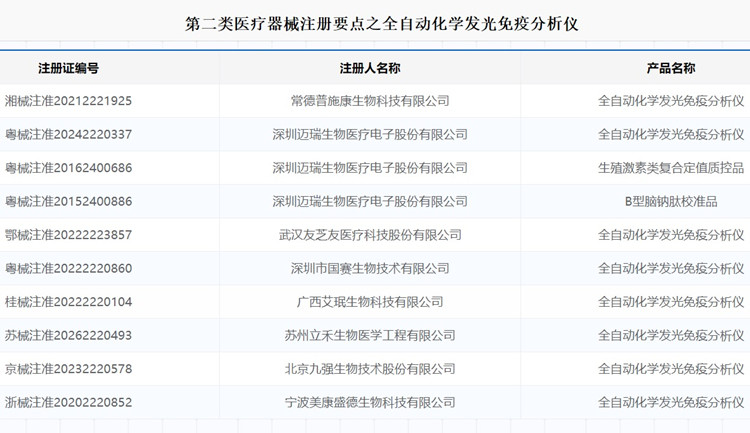 全自动化学发光免疫分析仪注册.jpg