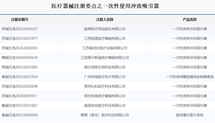 一次性使用冲洗吸引器注册.jpg