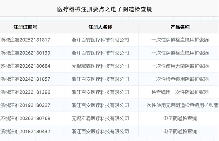 电子阴道检查镜注册.jpg 电子阴道检查镜注册.jpg