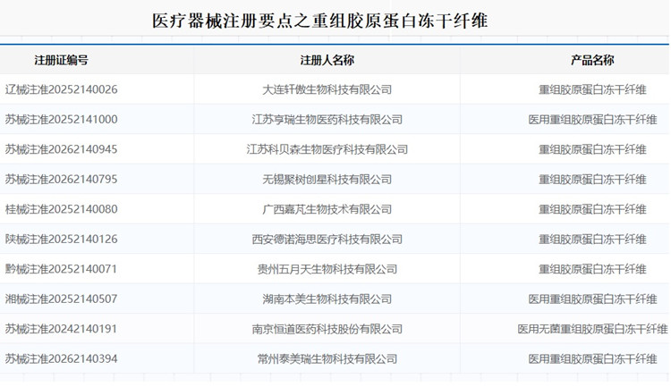 重组胶原蛋白冻干纤维注册.jpg