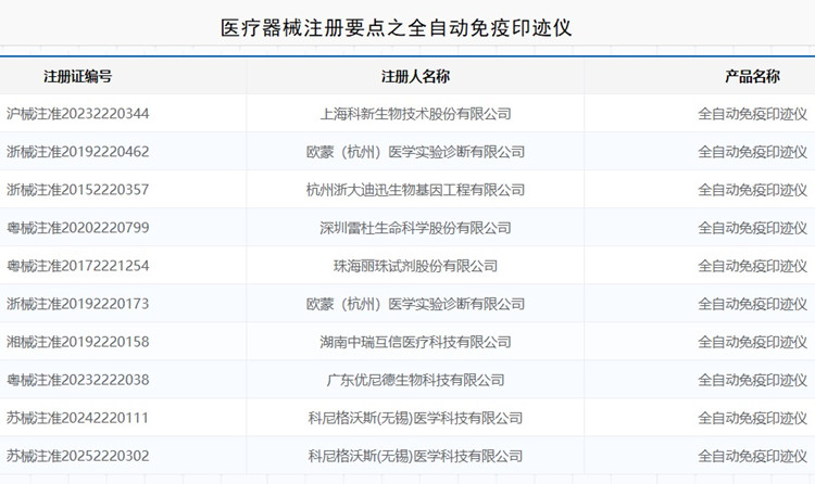 全自动免疫印迹仪注册.jpg