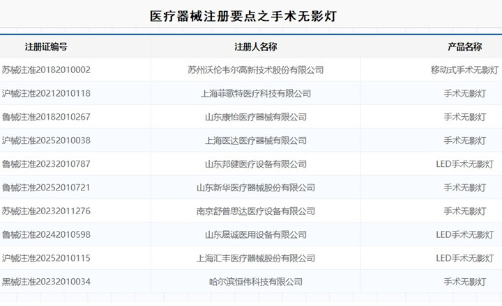 手术无影灯注册.jpg