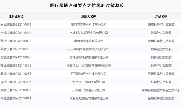 抗鼻腔过敏凝胶注册.jpg