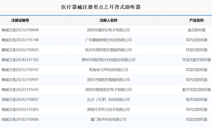 耳背式助听器注册.jpg