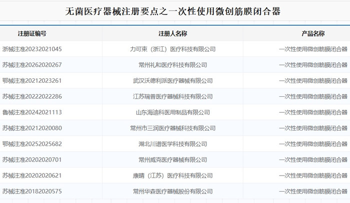一次性使用微创筋膜闭合器注册.jpg