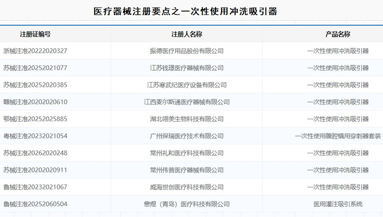 一次性使用冲洗吸引器注册.jpg