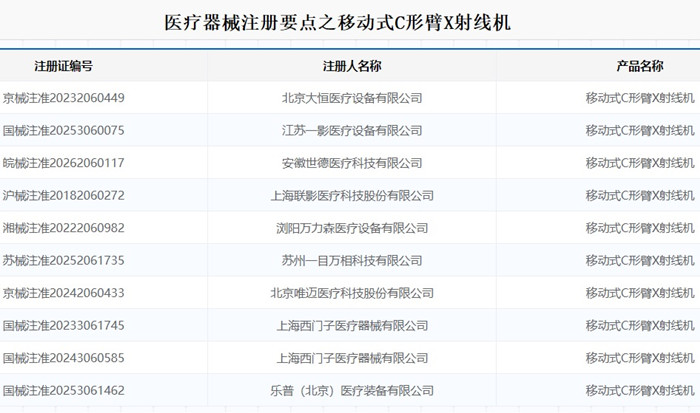 移动式C形臂X射线机注册.jpg