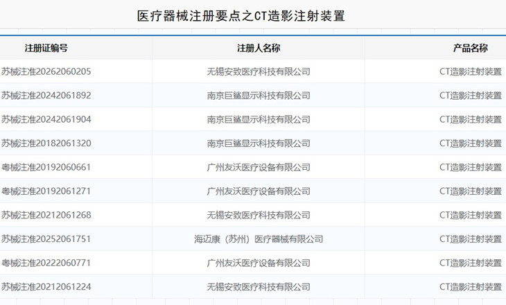 CT造影注射装置注册.jpg