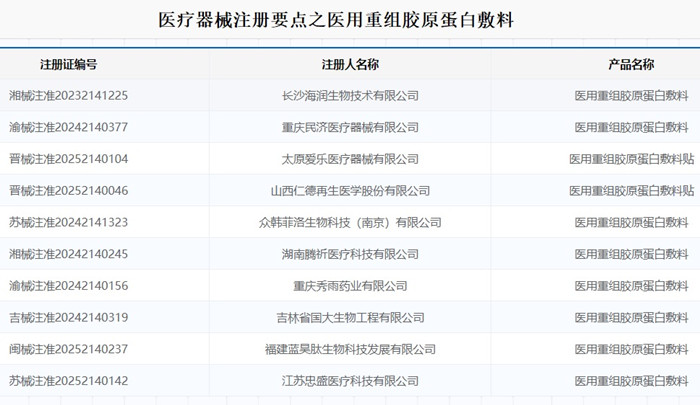 医用重组胶原蛋白敷料注册.jpg