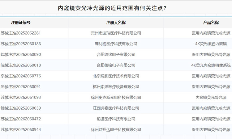 内窥镜荧光冷光源.jpg