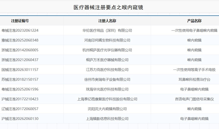 喉内窥镜注册.jpg