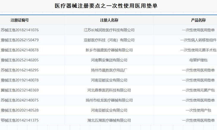 一次性使用医用垫单注册.jpg