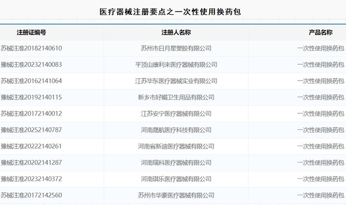 一次性使用换药包注册.jpg