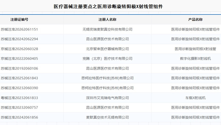 医用诊断旋转阳极X射线管组件.jpg
